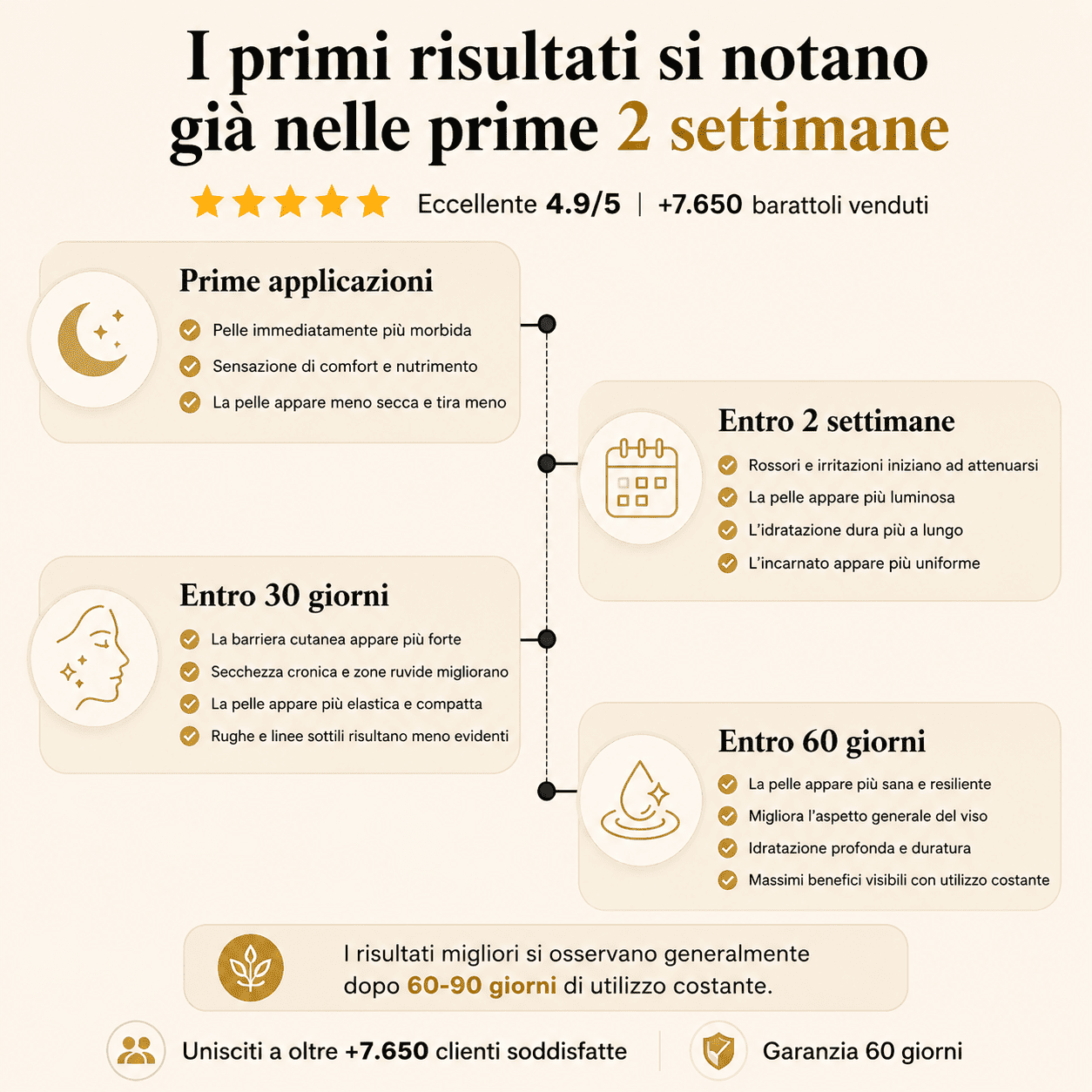 Balsamo al Sego e Miele Grezzo