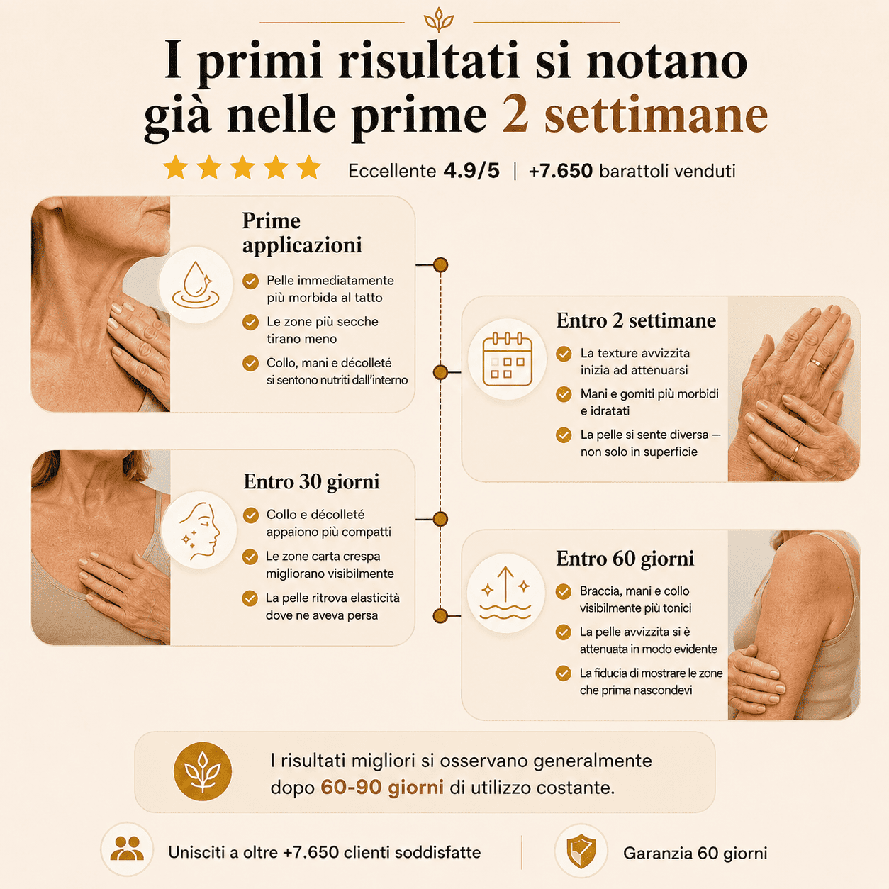 Balsamo al Sego e Miele Grezzo