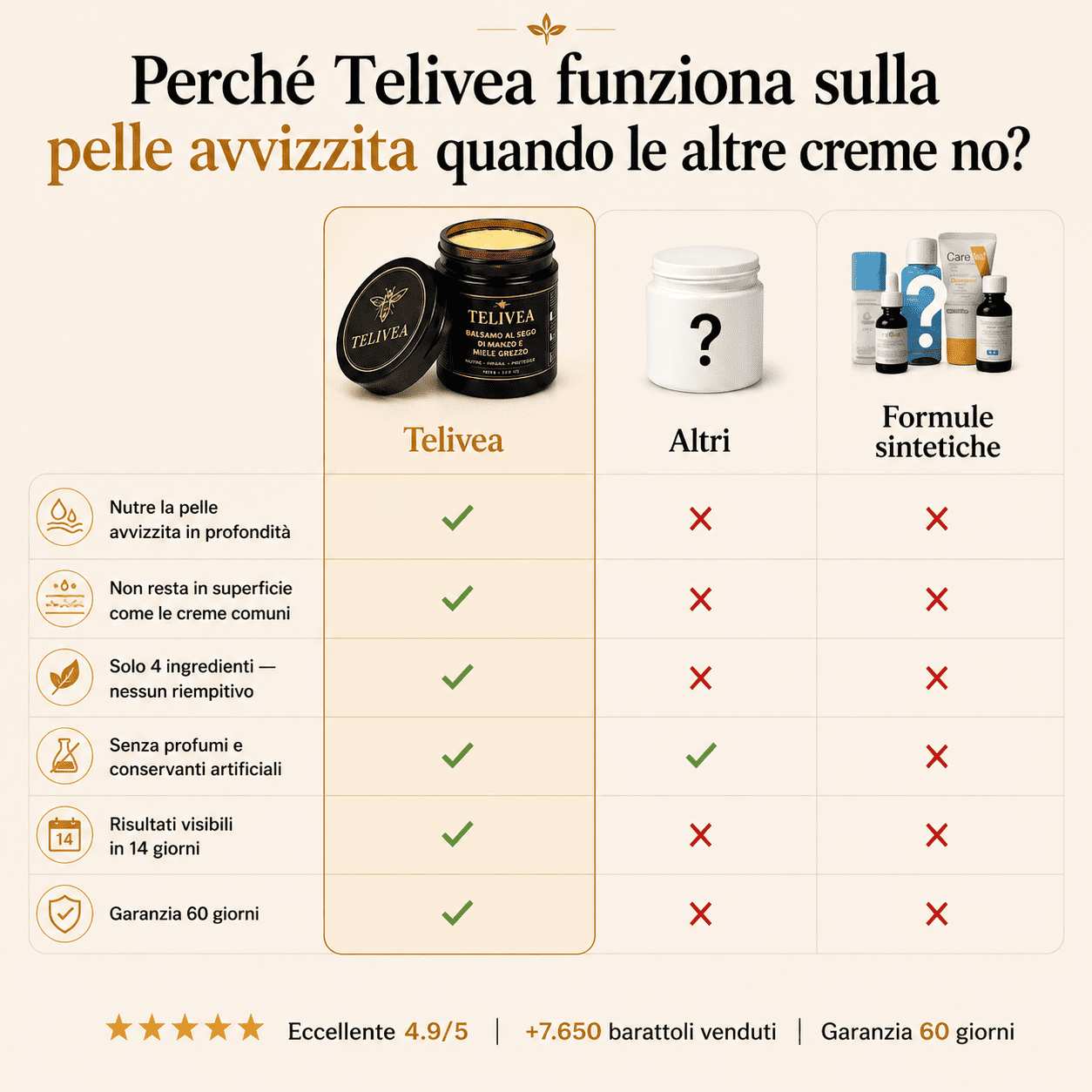 Balsamo al Sego e Miele Grezzo