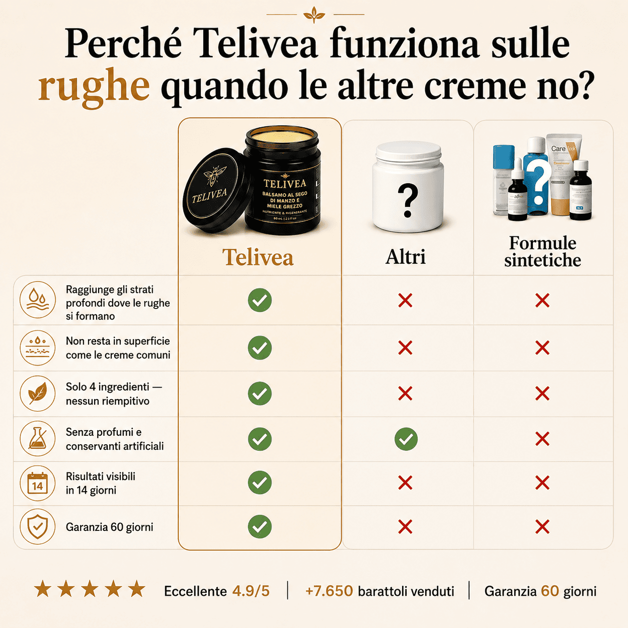 Balsamo al Sego e Miele Grezzo