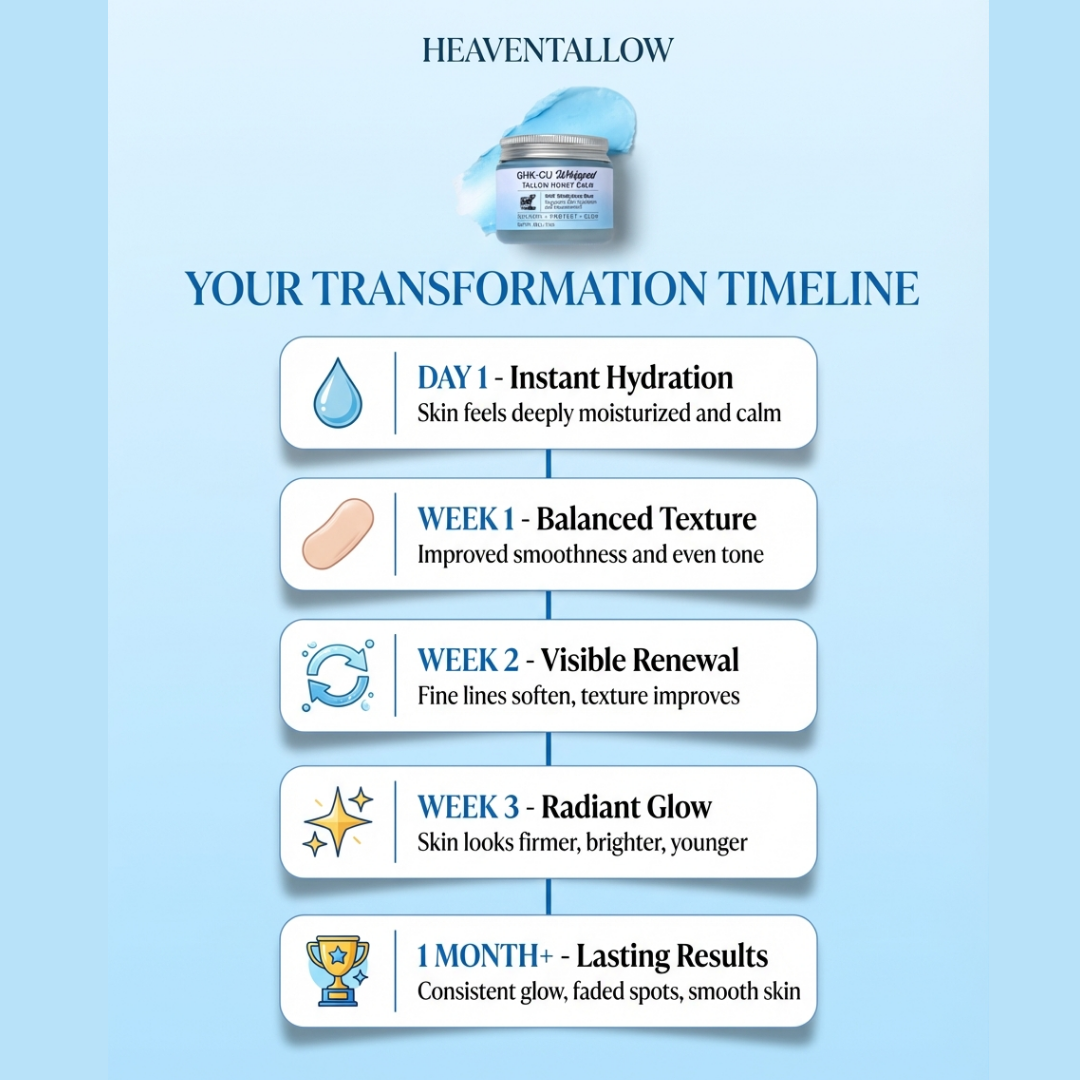 Balsamo di Sego e Miele al Blu di Metilene